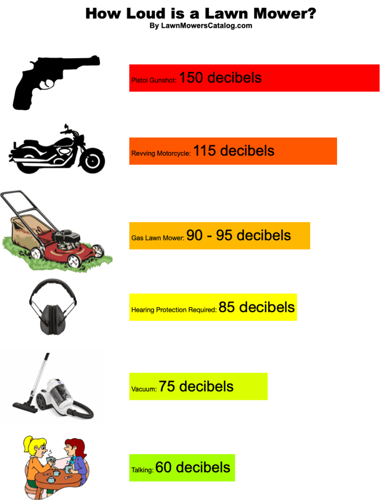 How loud is a lawn mower infographic