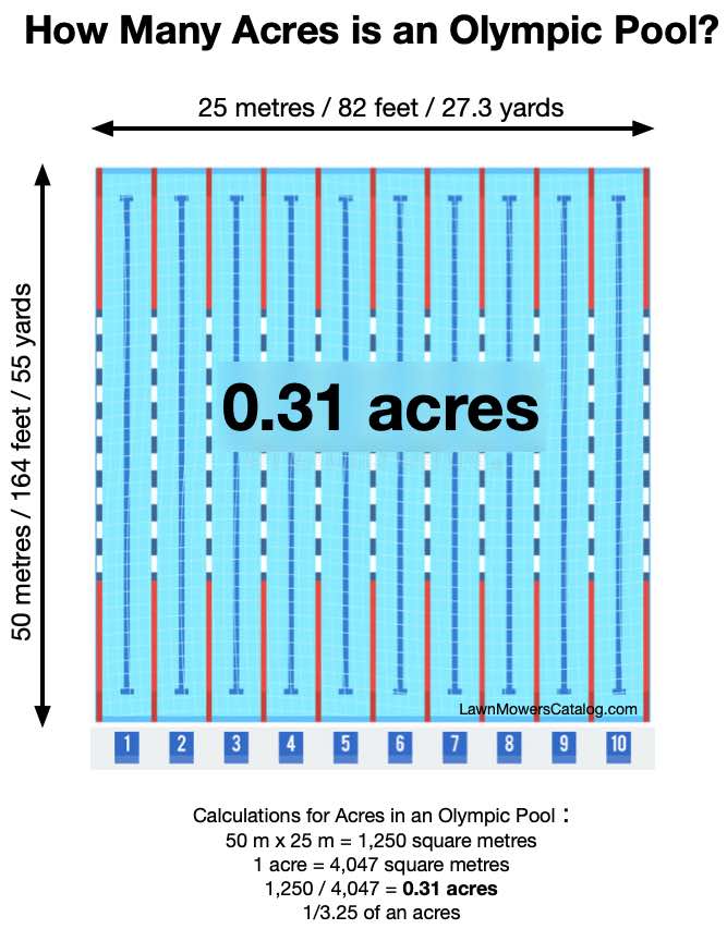 How many acres in an Olympic pool