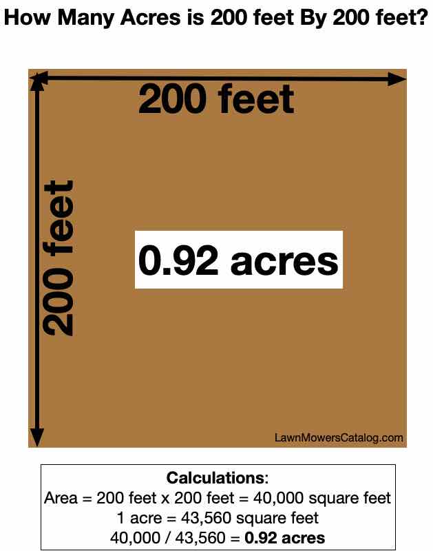 How many acres is 200 feet by 200 feet