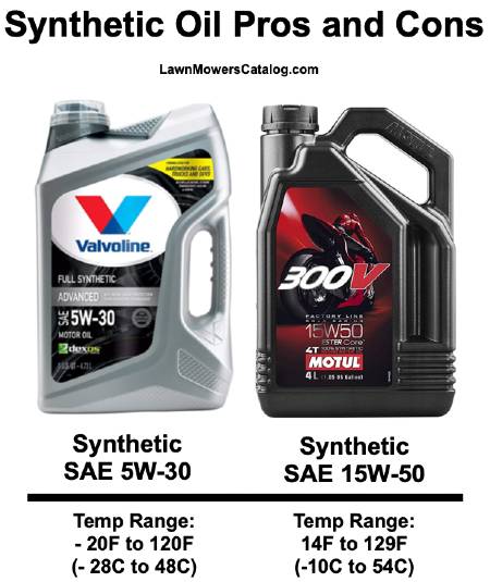 Synthetic oil pros and cons