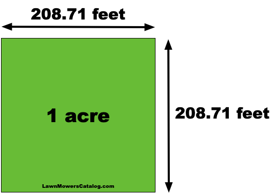 How big is 1 acre