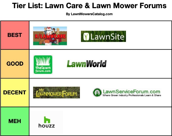 Final Tier List Lawn Care and Lawn Mower Forums