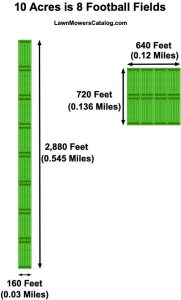 How Many Miles Is 10 Acres?