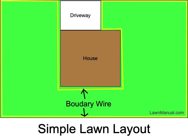 Simple lawn layout example for robot mower